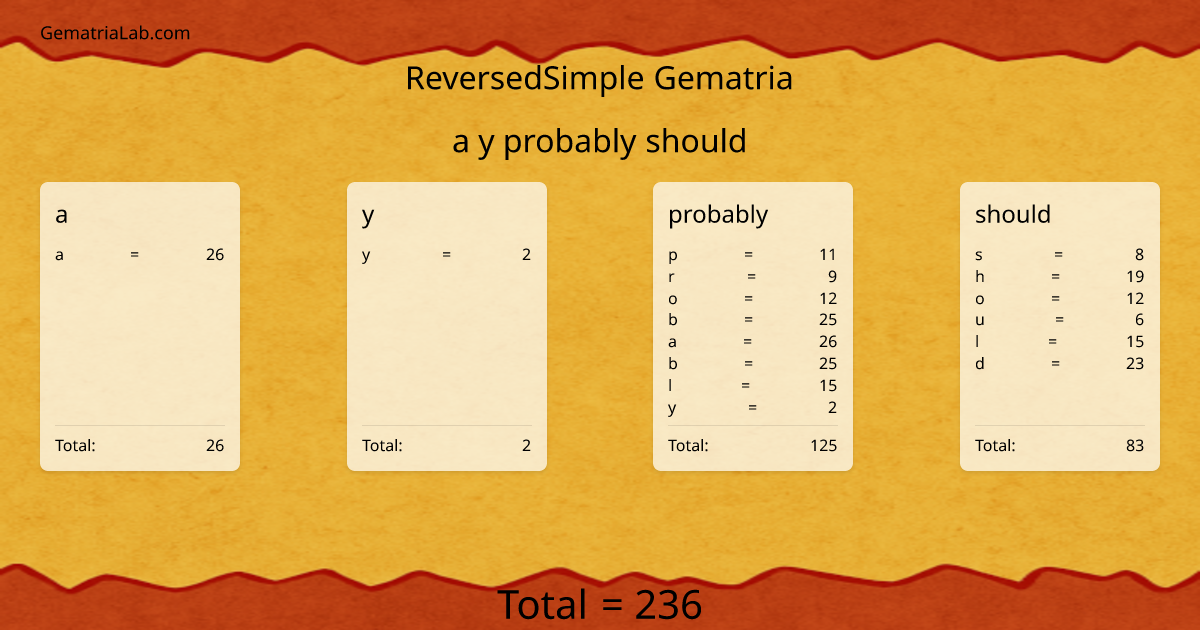 a y probably should in reversedSimple Gematria